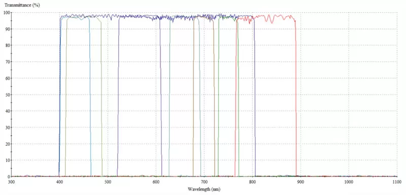 Application of Multispectral Imaging System in Environment, Agriculture, Archaeology and Other Fields Application of Multispectral Imaging System in Environment, Agriculture, Archaeology and Other Fields
