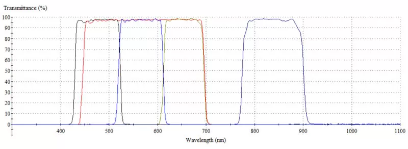 Application of Multispectral Imaging System in Environment, Agriculture, Archaeology and Other Fields Application of Multispectral Imaging System in Environment, Agriculture, Archaeology and Other Fields