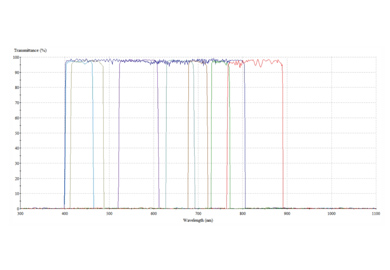 Application of Multispectral Imaging System