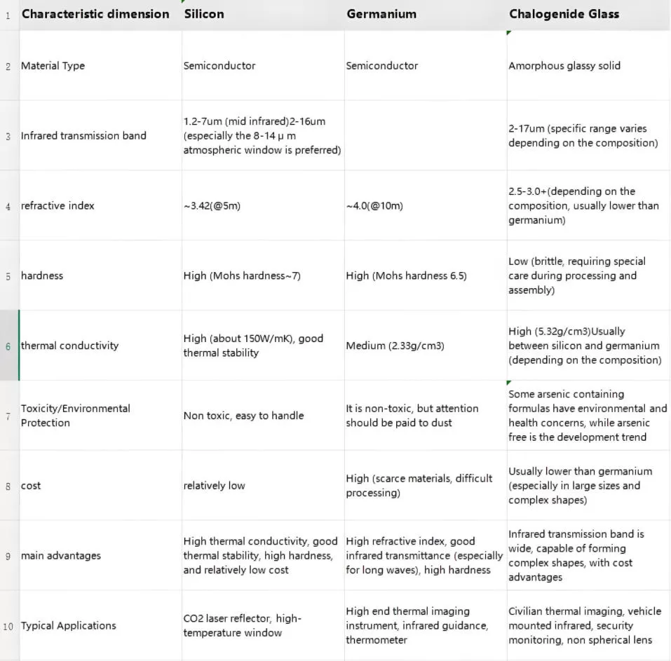characteristics-and-specific-applications-of-silicon-germanium-and-sulfur-based-glass-mirrors  1.jpg