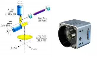 Principle and Application of Galvanometer