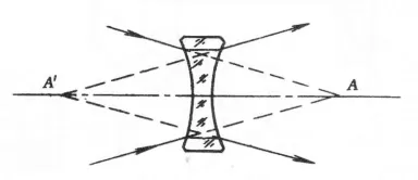 Three Common Pptical Imaging Systems Three Common Pptical Imaging Systems