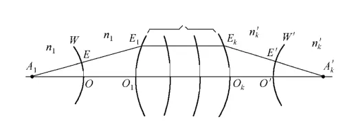 Three Common Pptical Imaging Systems Three Common Pptical Imaging Systems
