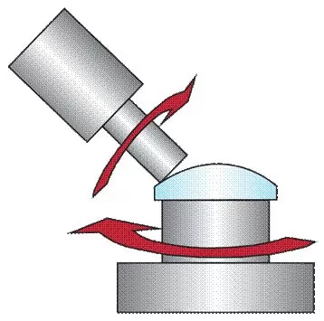 Computer-Controlled Polishing Computer-Controlled Polishing